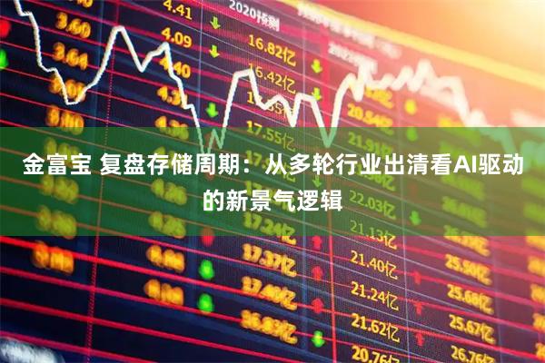 金富宝 复盘存储周期：从多轮行业出清看AI驱动的新景气逻辑